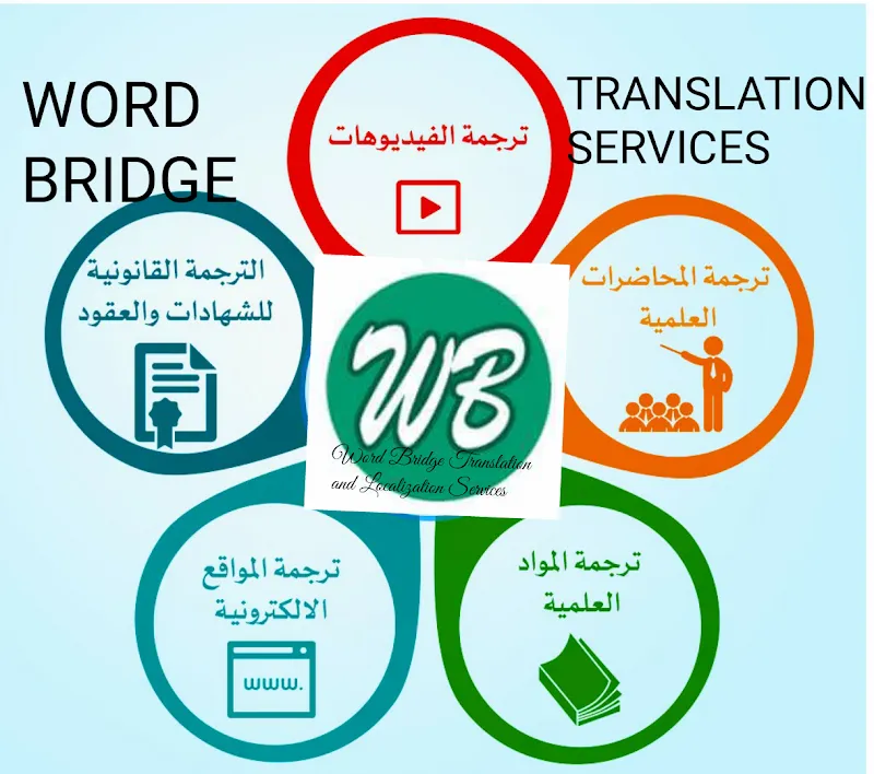 Word Bridge وورد بريدج للترجمة المعتمدة