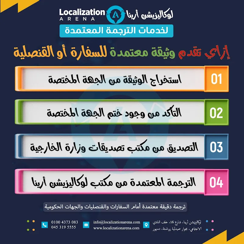 Localization Arena for Certified Translation in Damanhur