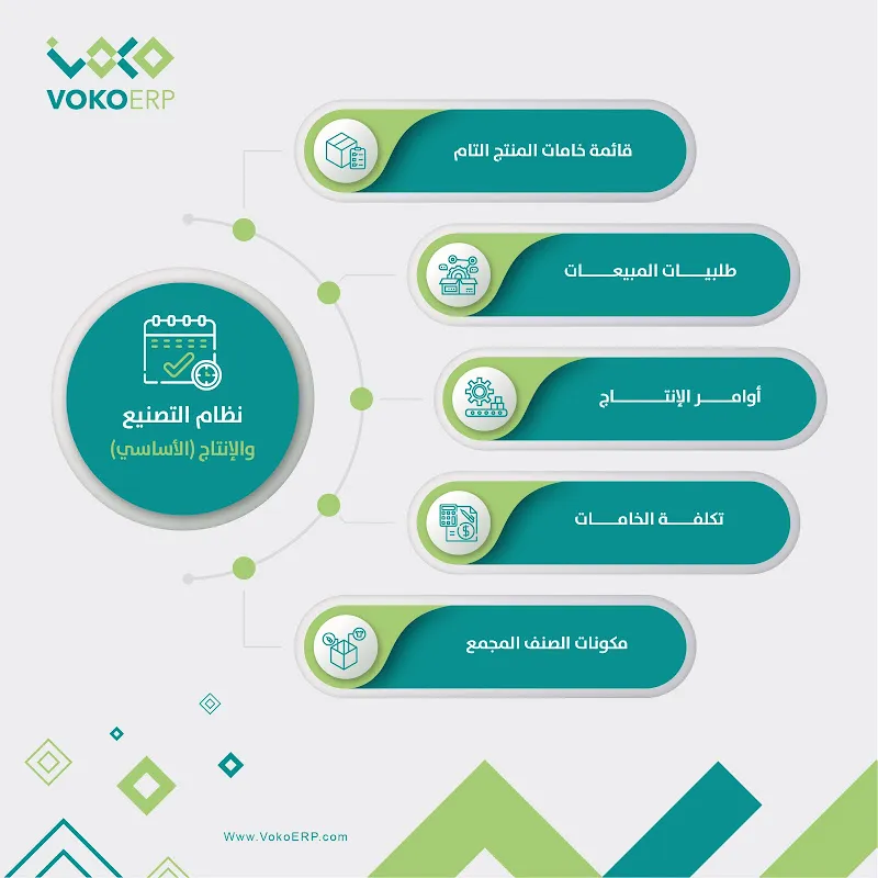 البرنامج المحاسبى والإدارى Voko ERP