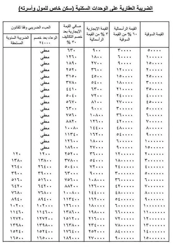 Yasser Khair for auditing and accounting