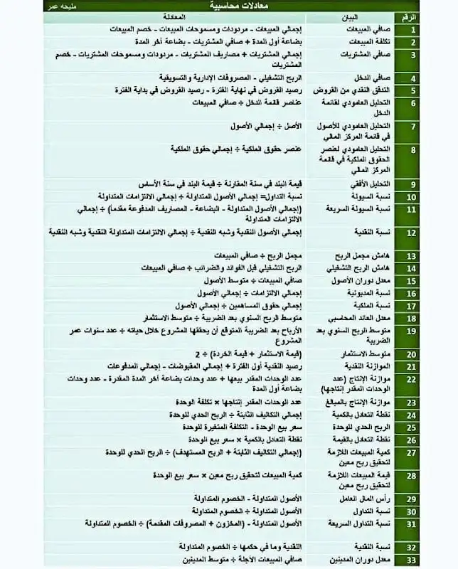 Ashraf Abdel Ghani Consulting Expertise - ITC